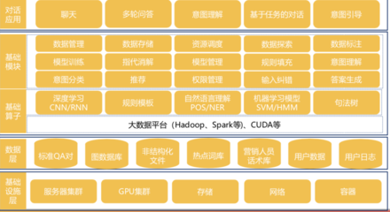 AI系列研究 開(kāi)放能力賦能——自然語(yǔ)言處理應(yīng)用技術(shù)與軟件開(kāi)發(fā)新范式