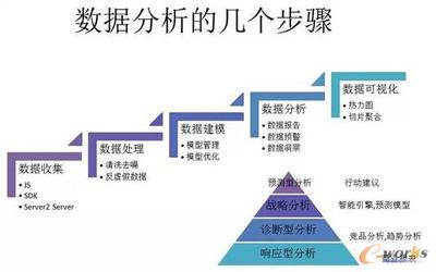 你所不知的小米大數據技術 從手機廠商到智能生態的數據大腦