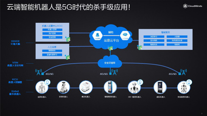 達闥科技 打造機器人行業(yè)的“中國移動”，軟件驅動智能新生態(tài)
