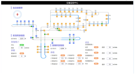 智能制造巡禮 山東電子信息行業(yè)智能工廠中的軟件開發(fā)引擎