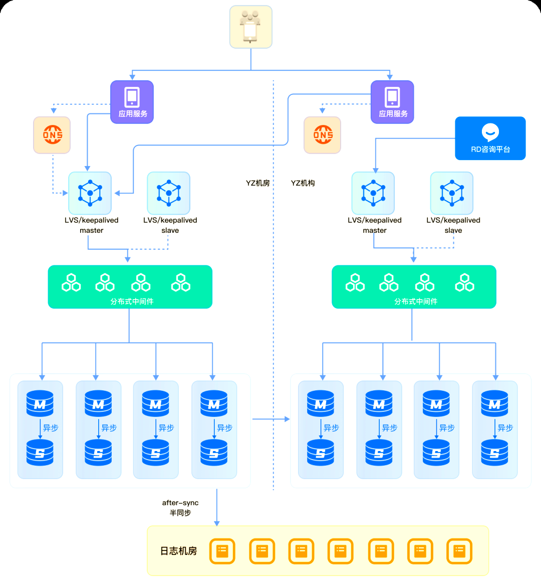 鼎云分布式數據庫 賦能軟件開發，攻克海量數據存儲與處理難關
